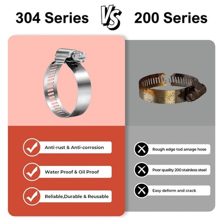 #20S All Stainless Steel Hose Clamp 10/box